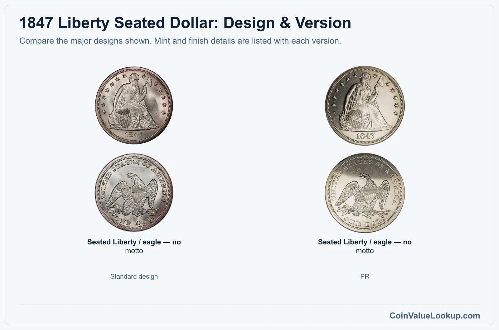 1847 Liberty Seated Dollar version comparison