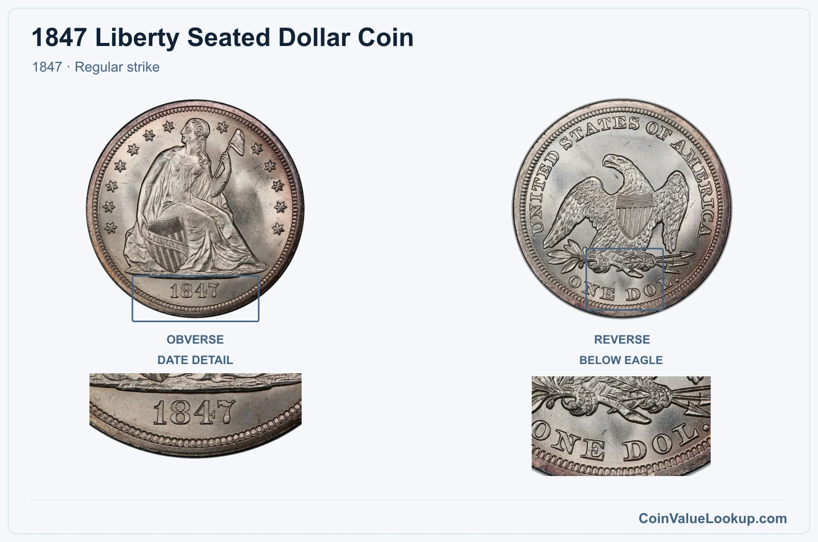 1847 Liberty Seated Dollar Coin — 1847, obverse and reverse, with date and mint-location details