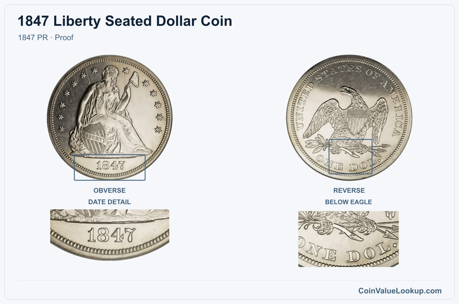 1847 Liberty Seated Dollar Coin — 1847 PR, obverse and reverse, with date and mint-location details