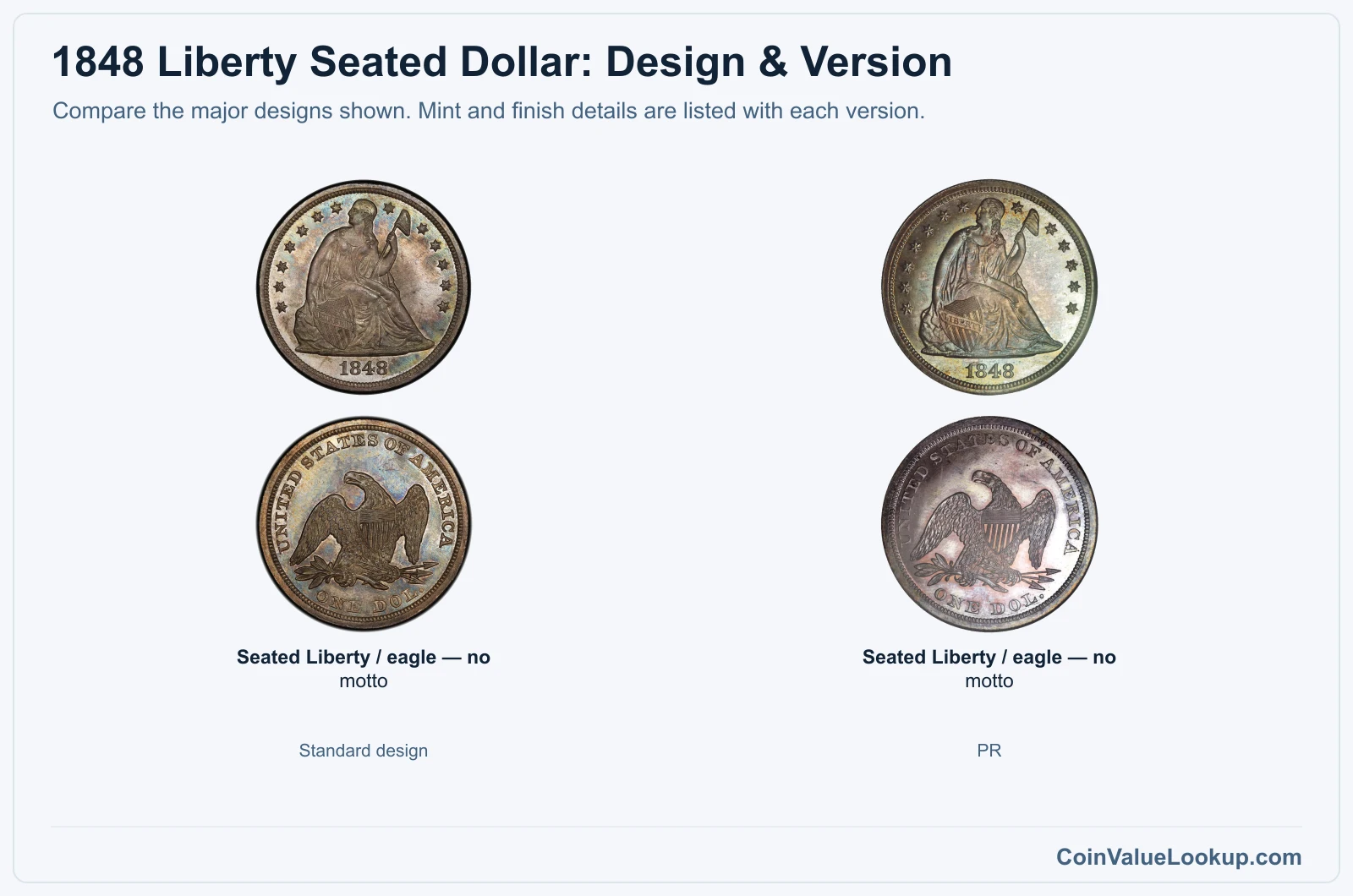 1848 Liberty Seated Dollar version comparison