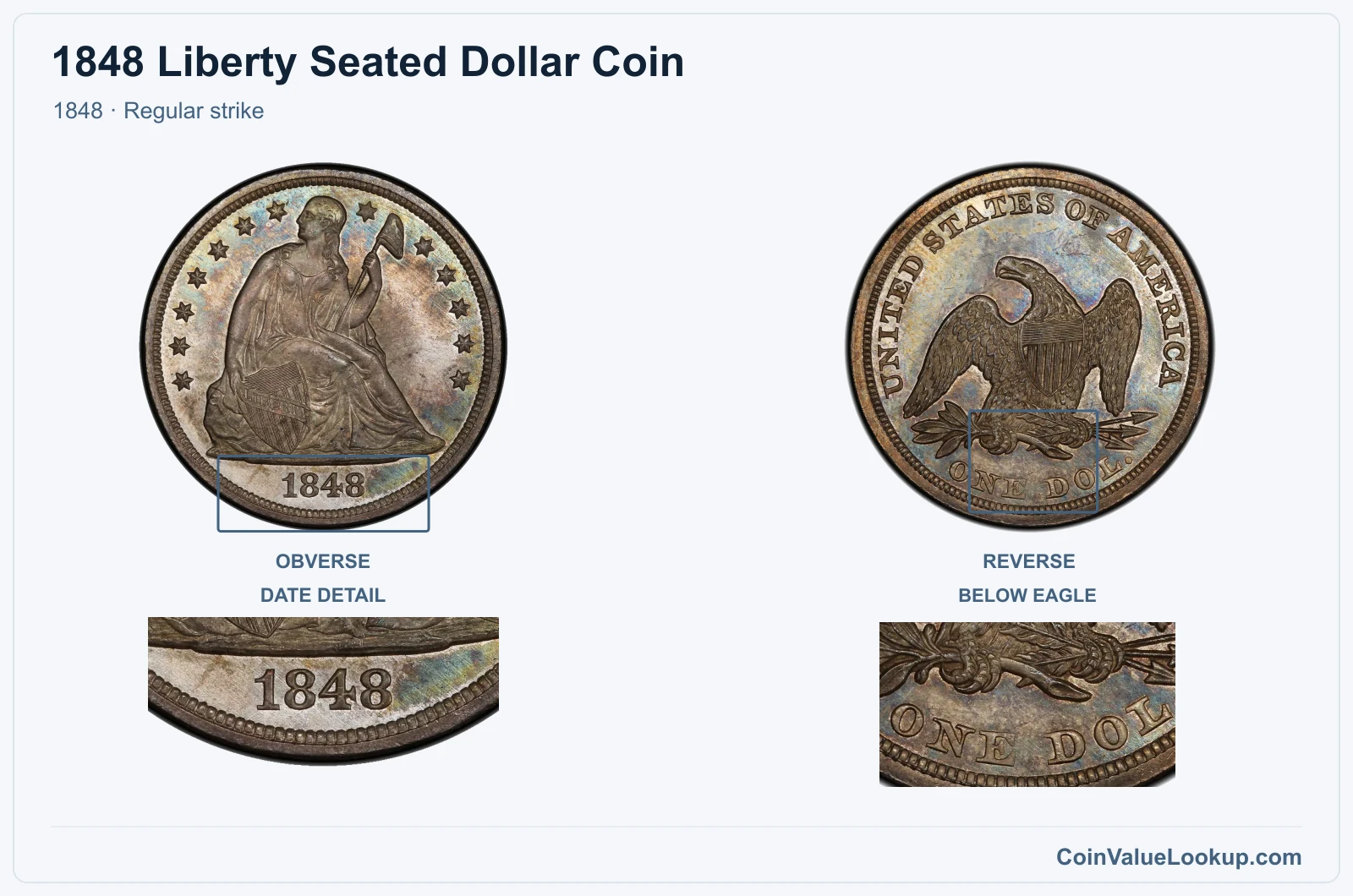 1848 Liberty Seated Dollar Coin — 1848, obverse and reverse, with date and mint-location details
