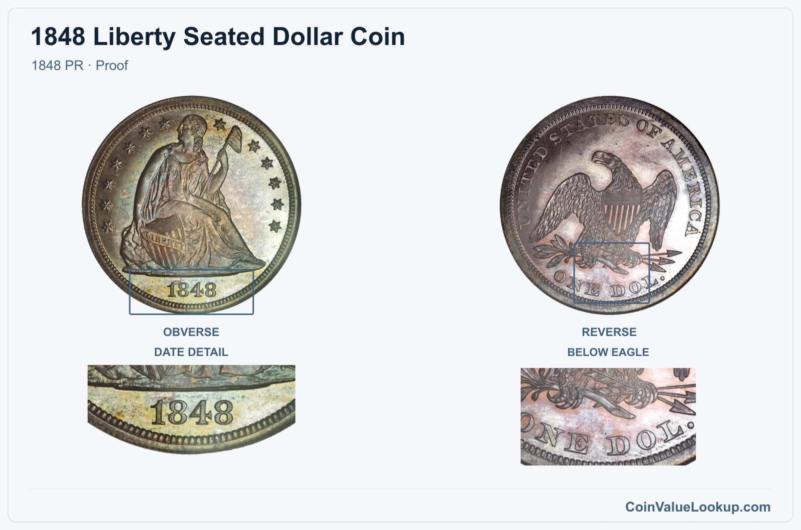 1848 Liberty Seated Dollar Coin — 1848 PR, obverse and reverse, with date and mint-location details