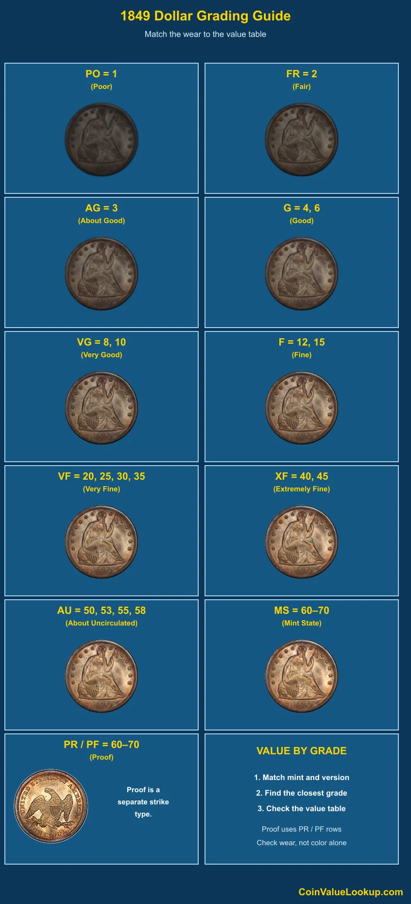 1849 Liberty Seated Dollar numeric grading guide
