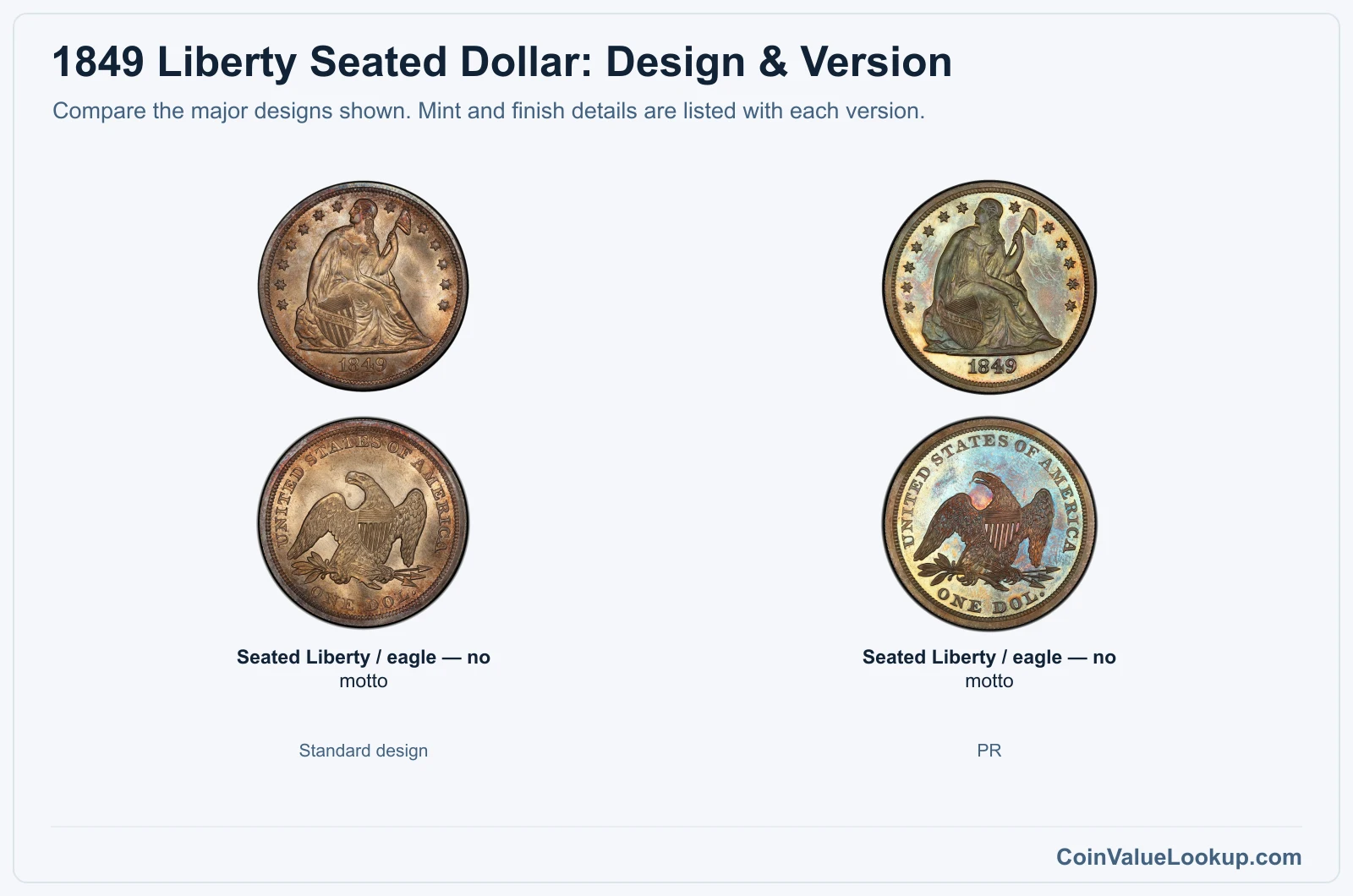 1849 Liberty Seated Dollar version comparison