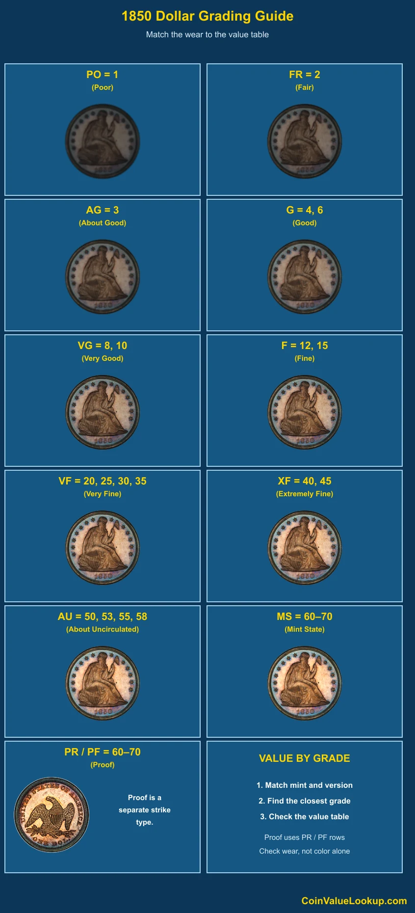 1850 Liberty Seated Dollar numeric grading guide