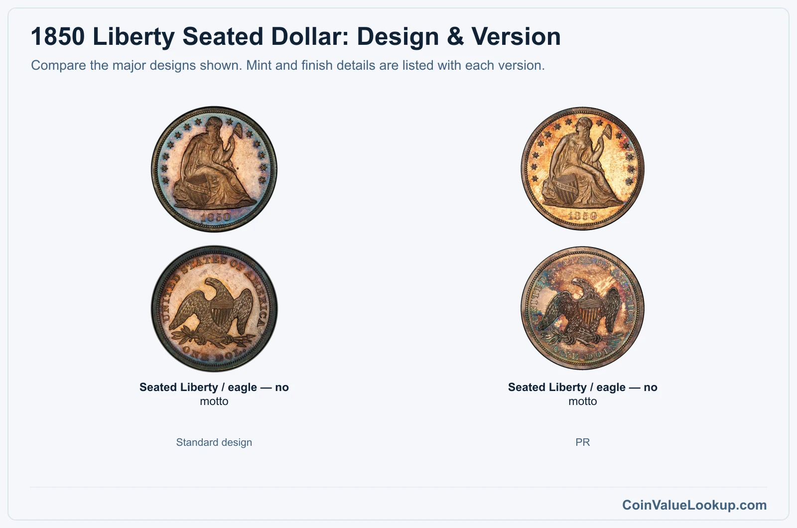 1850 Liberty Seated Dollar version comparison