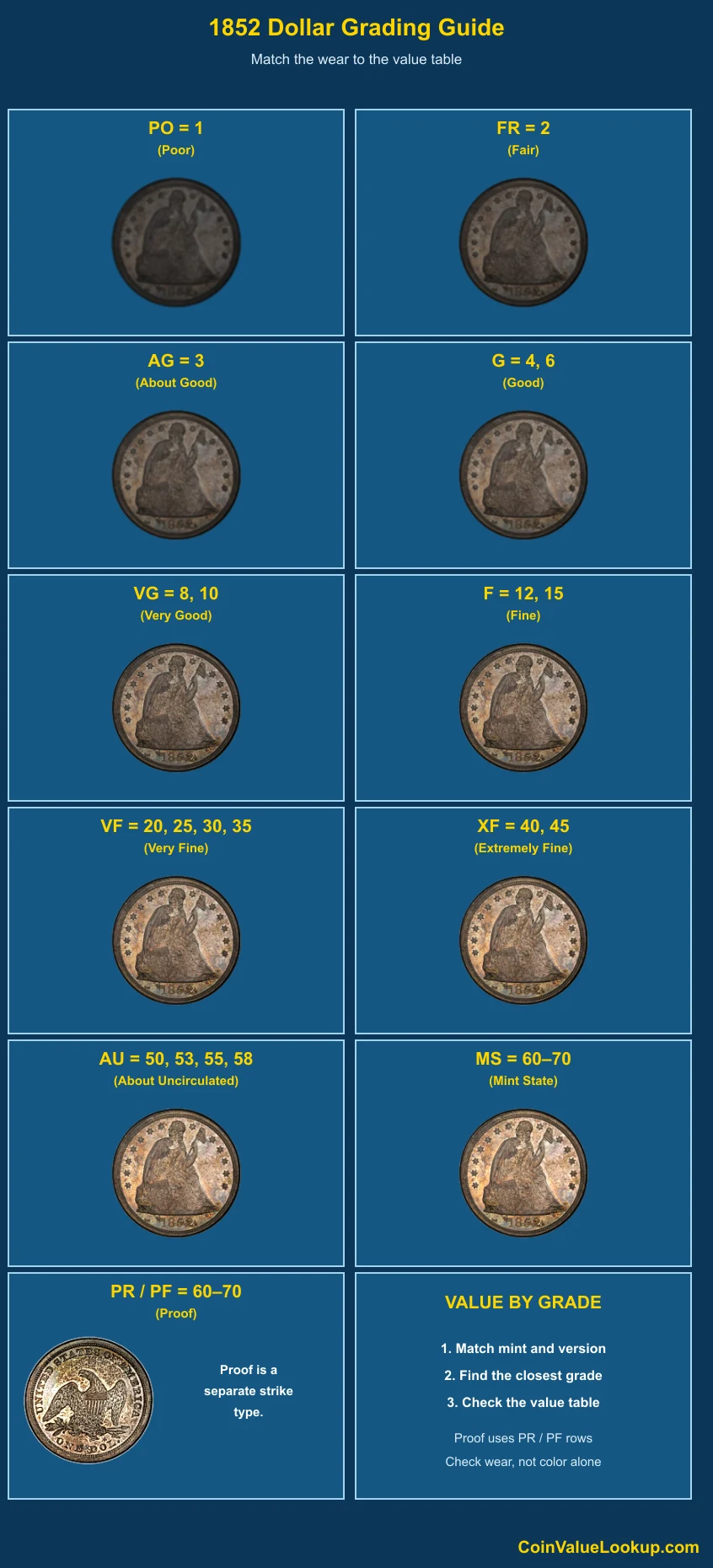 1852 Liberty Seated Dollar numeric grading guide