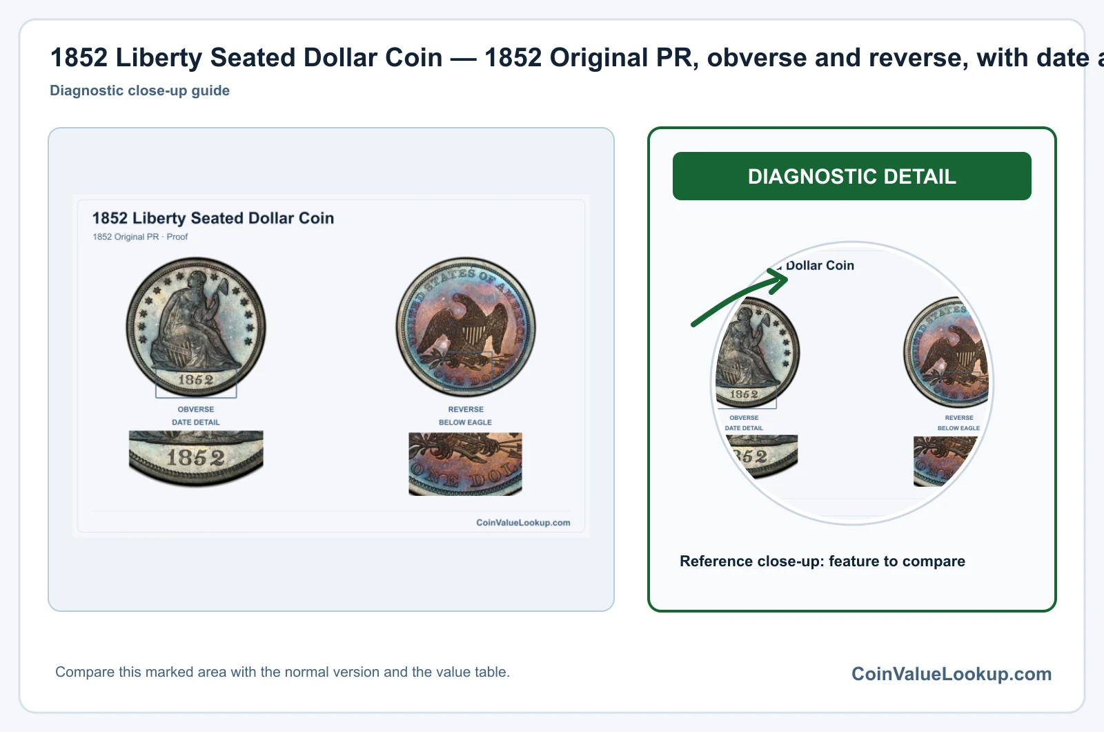 1852 Liberty Seated Dollar Coin — 1852 Original PR, obverse and reverse, with date and mint-location details
