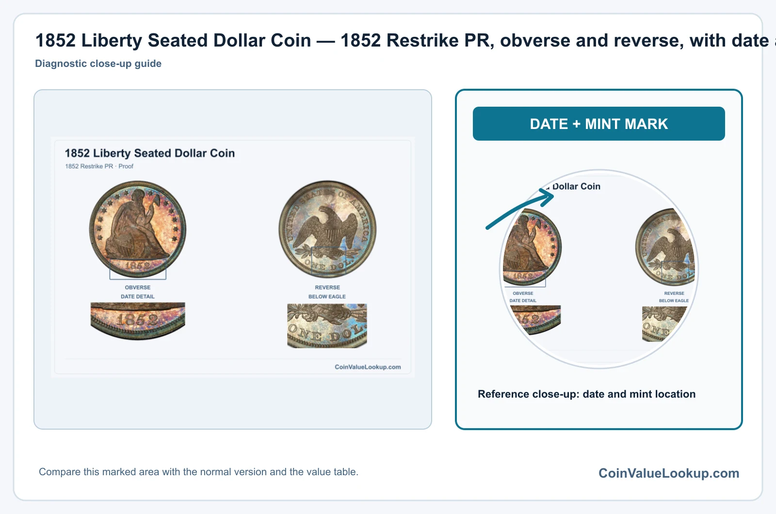1852 Liberty Seated Dollar Coin — 1852 Restrike PR, obverse and reverse, with date and mint-location details