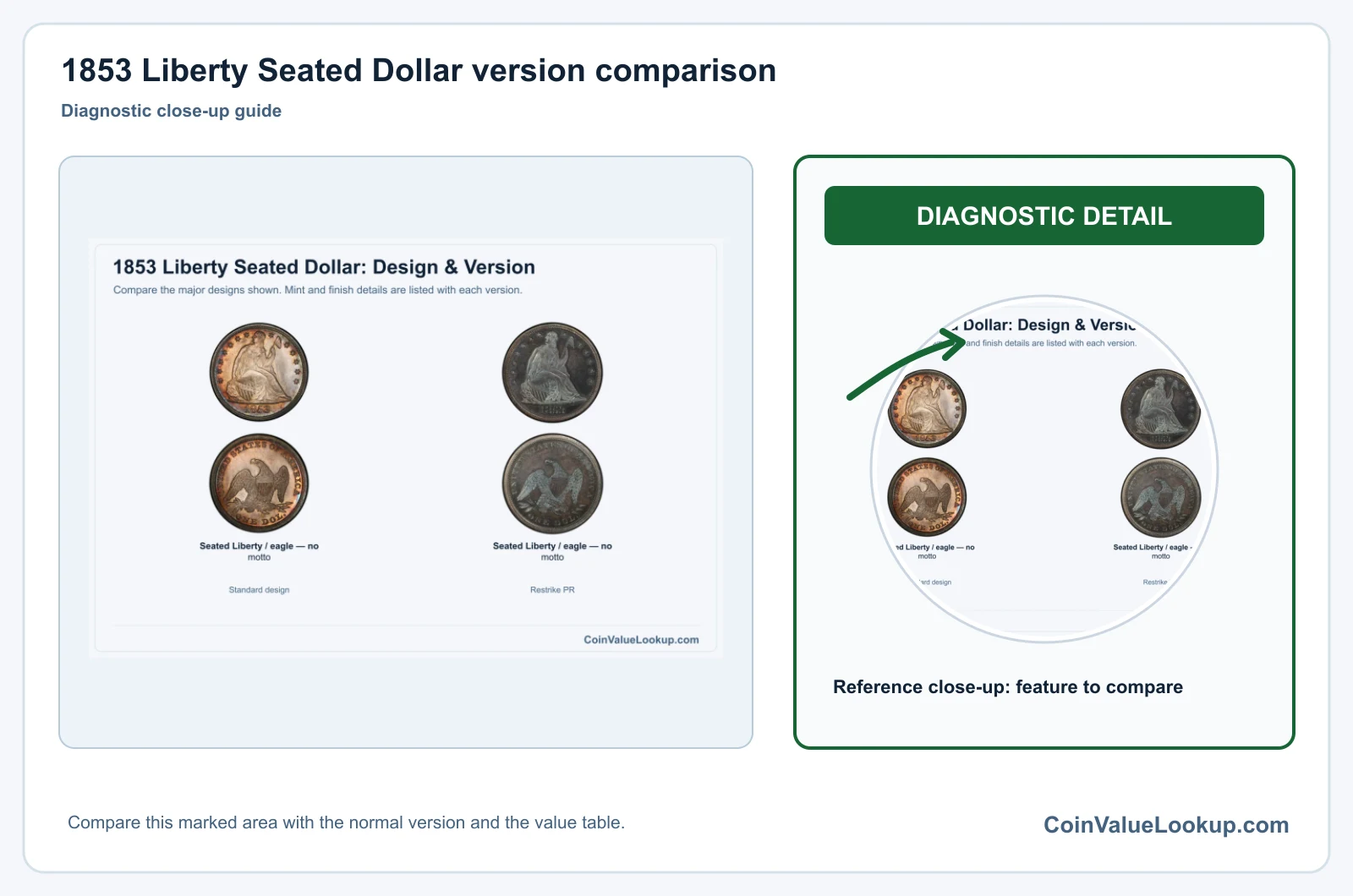 1853 Liberty Seated Dollar version comparison
