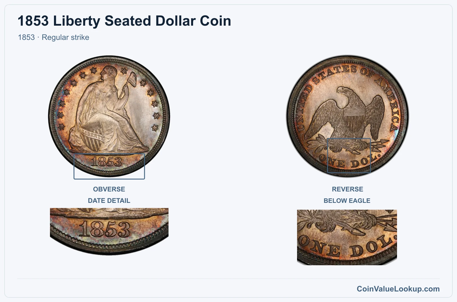 1853 Liberty Seated Dollar Coin — 1853, obverse and reverse, with date and mint-location details