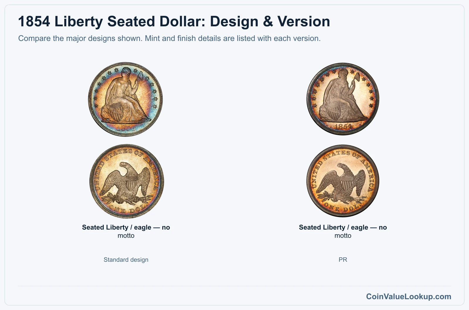 1854 Liberty Seated Dollar version comparison