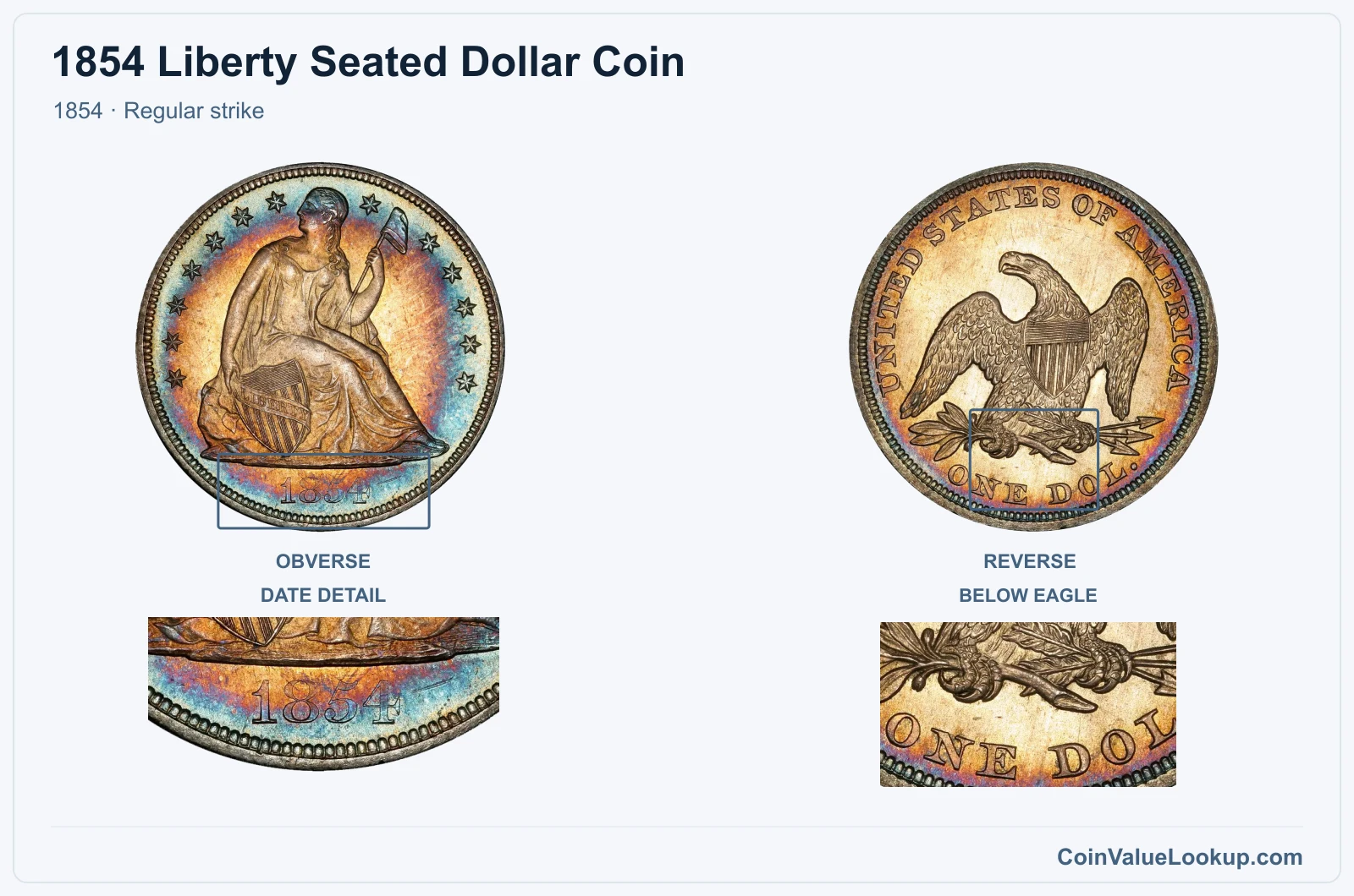 1854 Liberty Seated Dollar Coin — 1854, obverse and reverse, with date and mint-location details