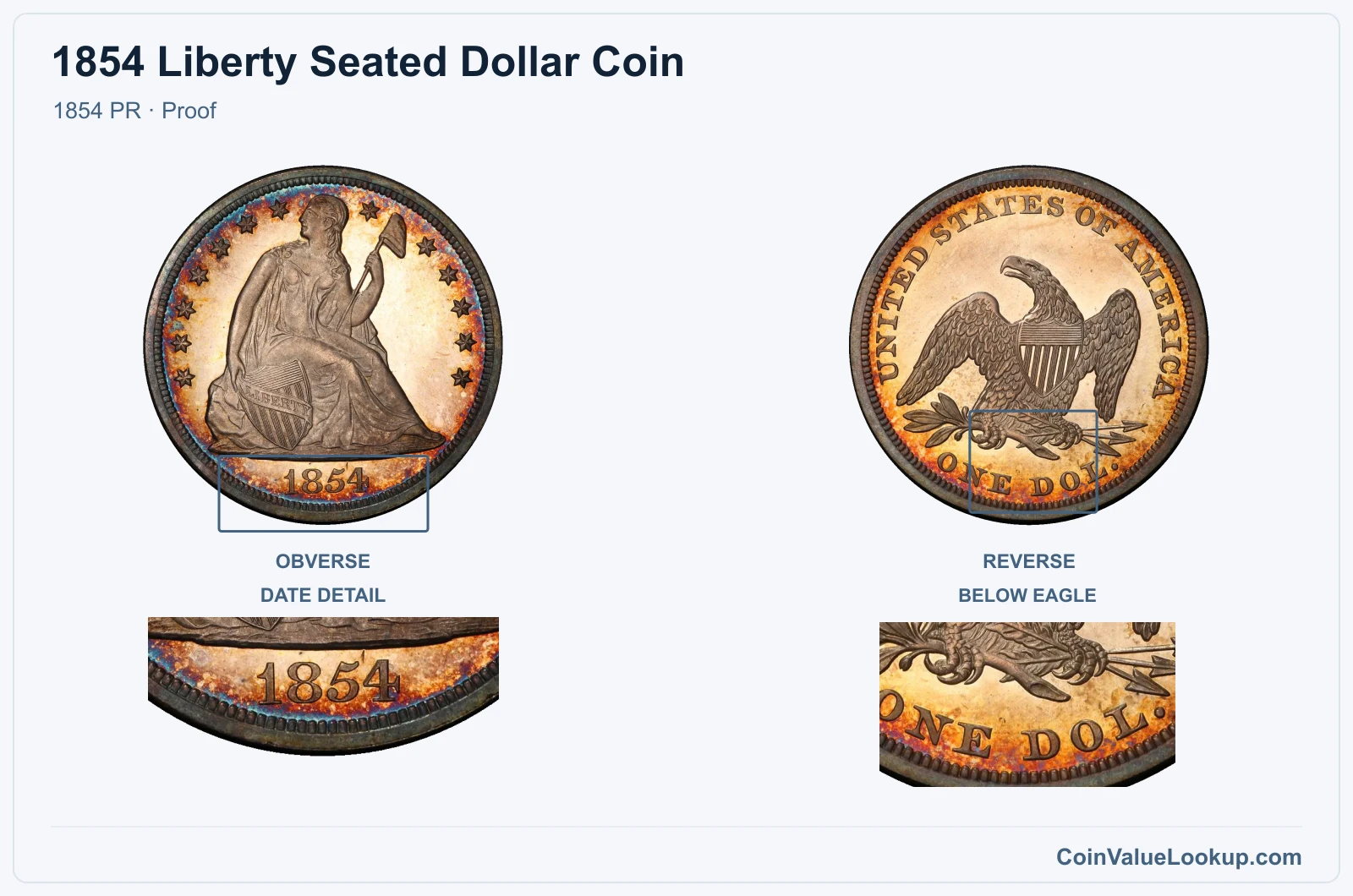 1854 Liberty Seated Dollar Coin — 1854 PR, obverse and reverse, with date and mint-location details