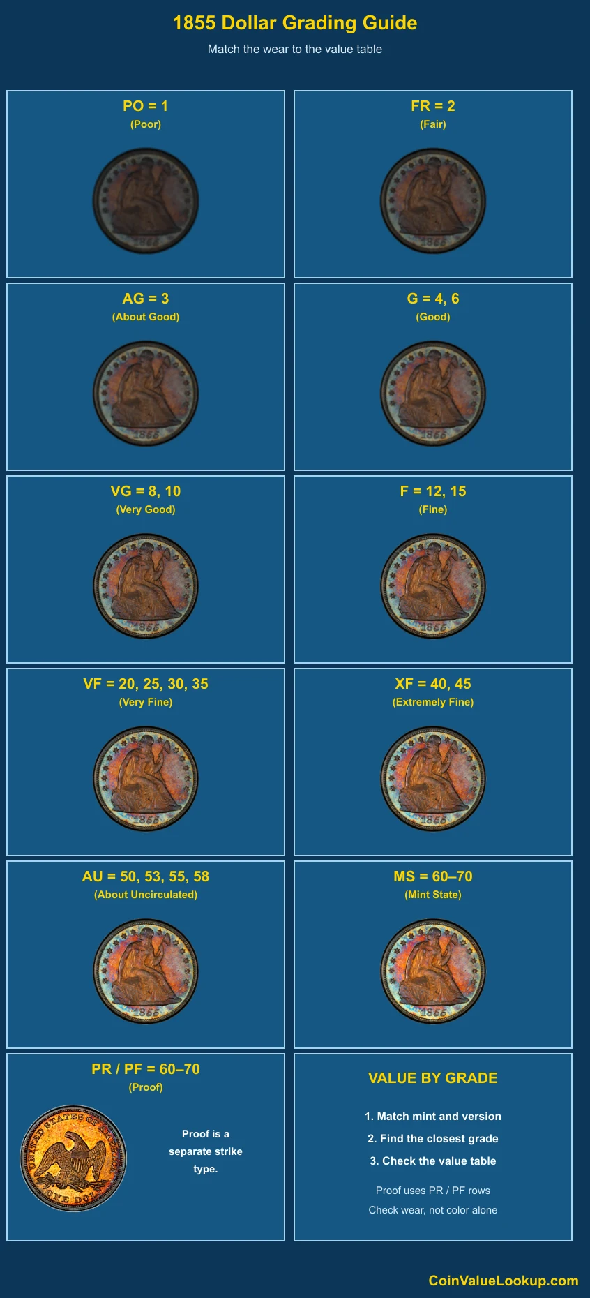 1855 Liberty Seated Dollar numeric grading guide