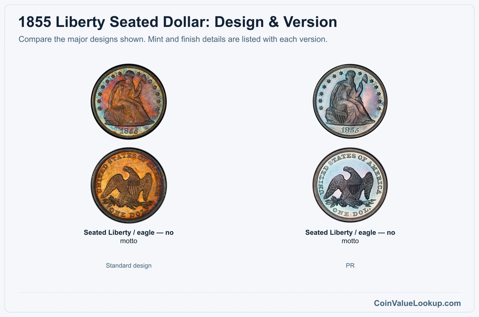 1855 Liberty Seated Dollar version comparison