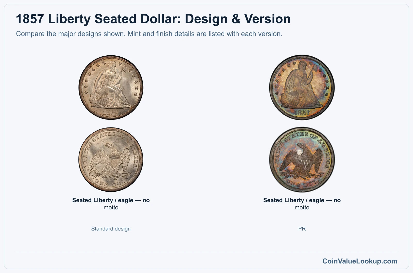 1857 Liberty Seated Dollar version comparison
