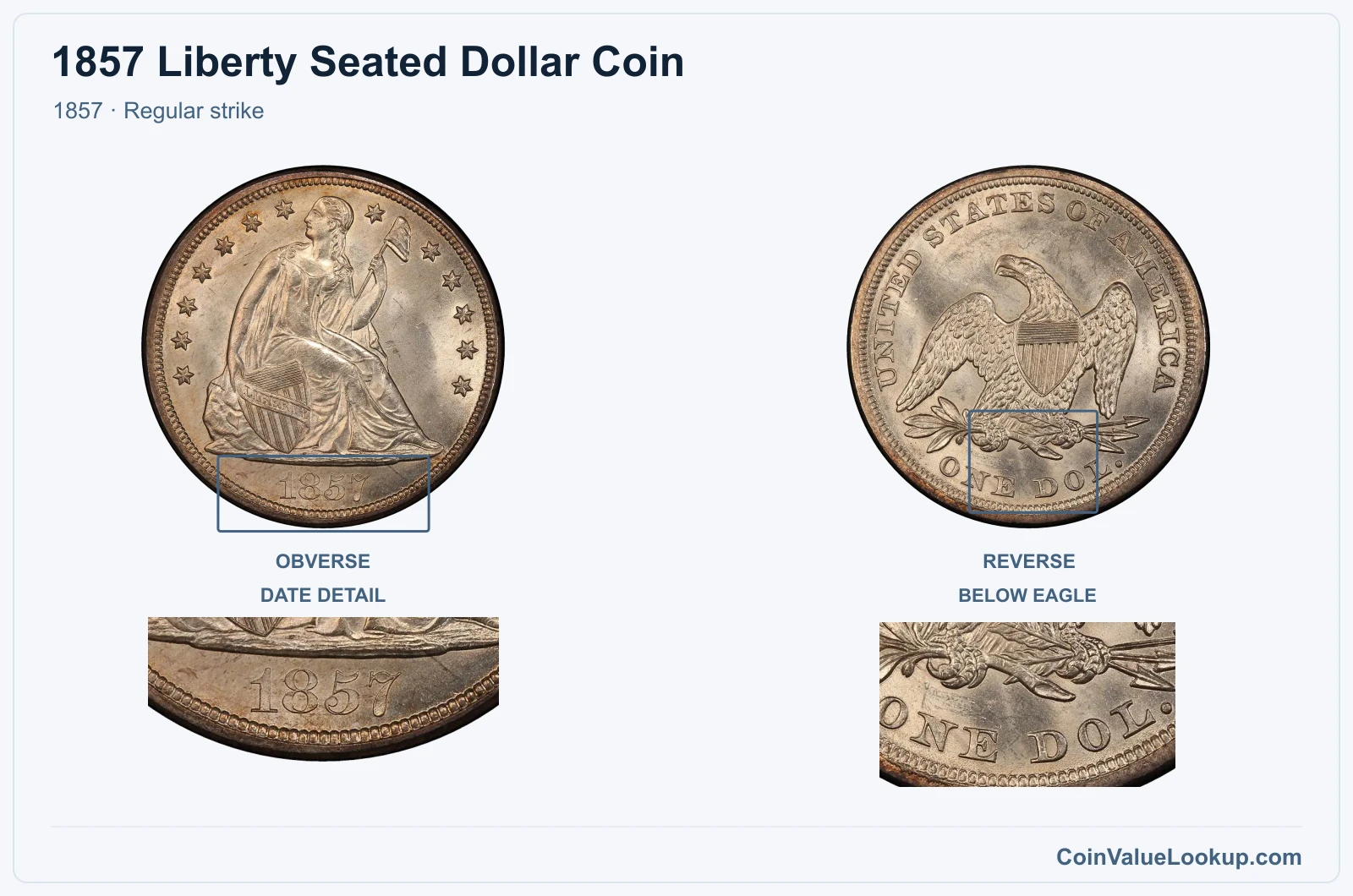 1857 Liberty Seated Dollar Coin — 1857, obverse and reverse, with date and mint-location details