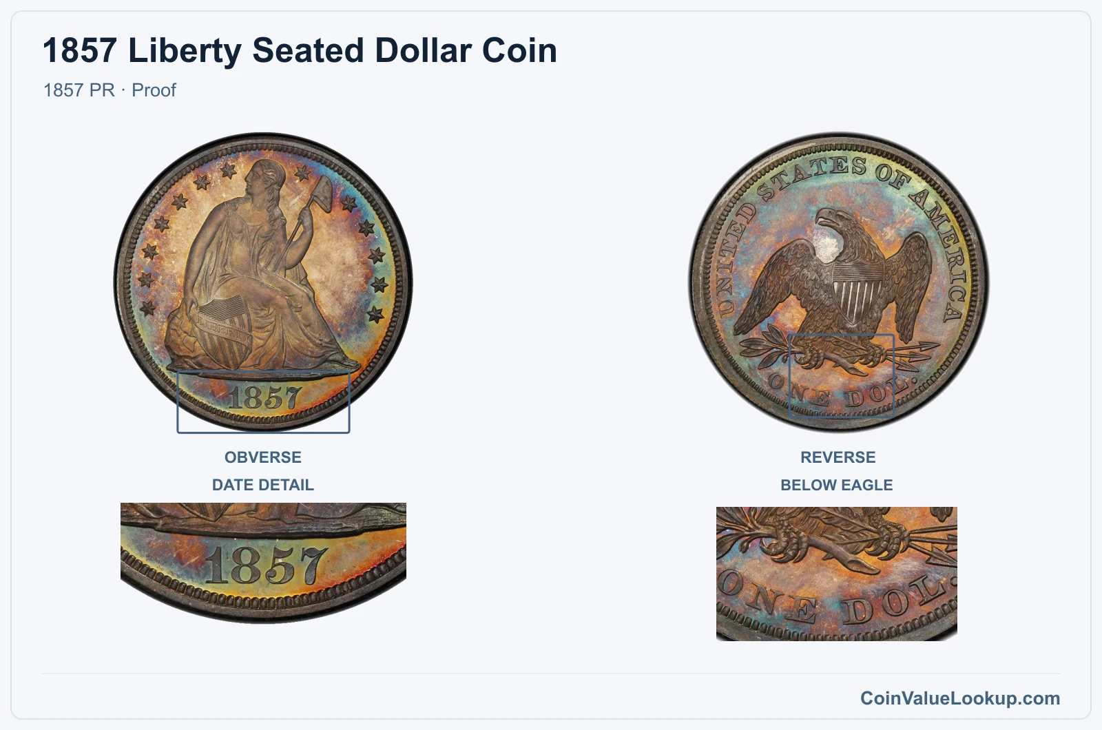 1857 Liberty Seated Dollar Coin — 1857 PR, obverse and reverse, with date and mint-location details