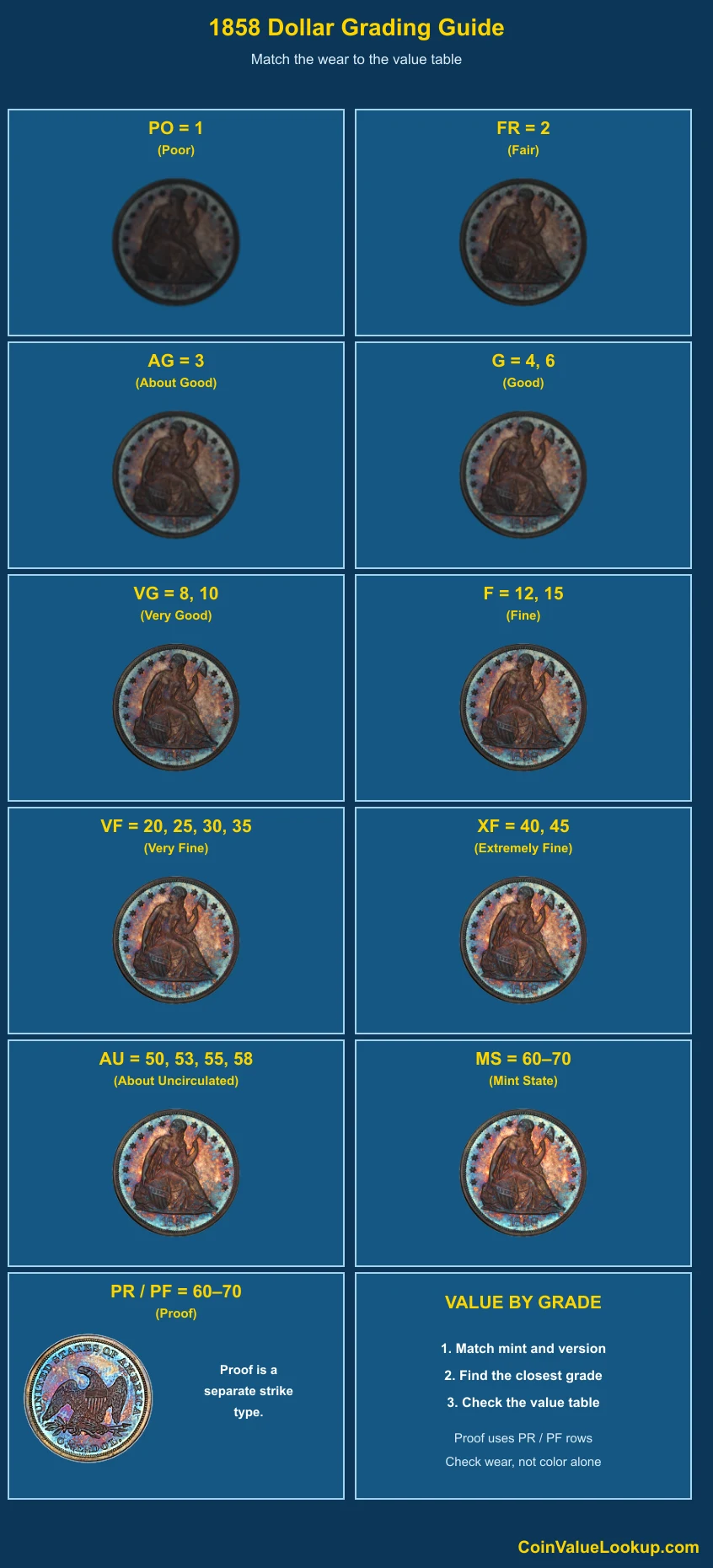 1858 Liberty Seated Dollar numeric grading guide