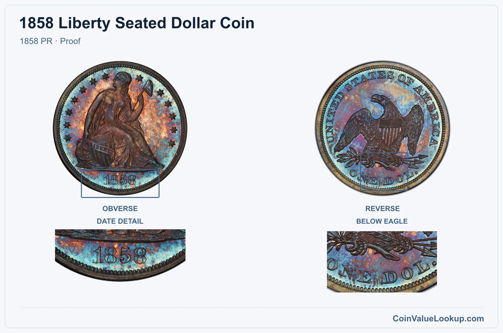 1858 Liberty Seated Dollar Coin — 1858 PR, obverse and reverse, with date and mint-location details