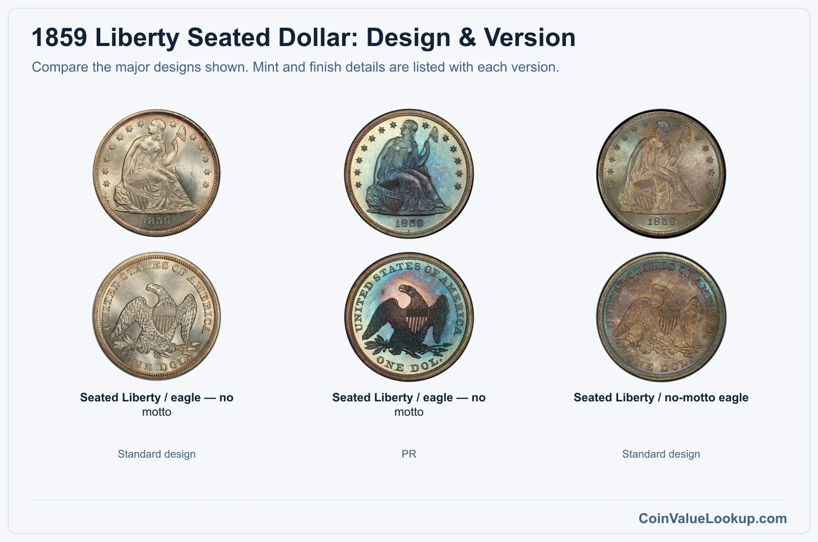 1859 Liberty Seated Dollar version comparison