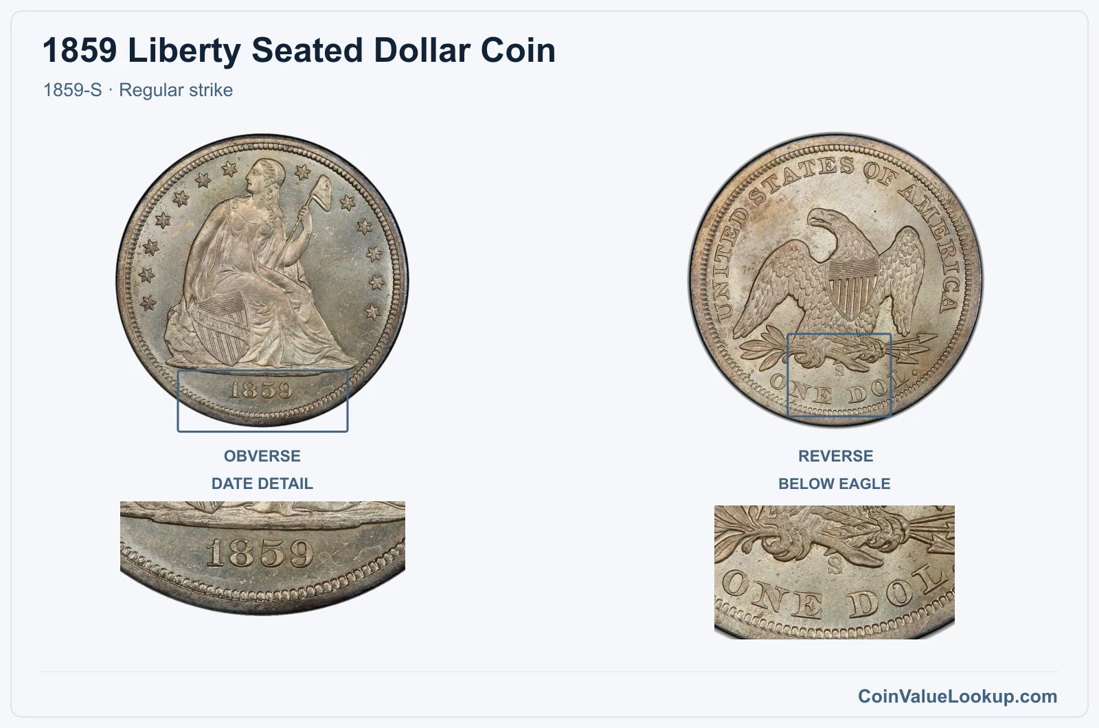 1859 Liberty Seated Dollar Coin — 1859-S, obverse and reverse, with date and mint-location details