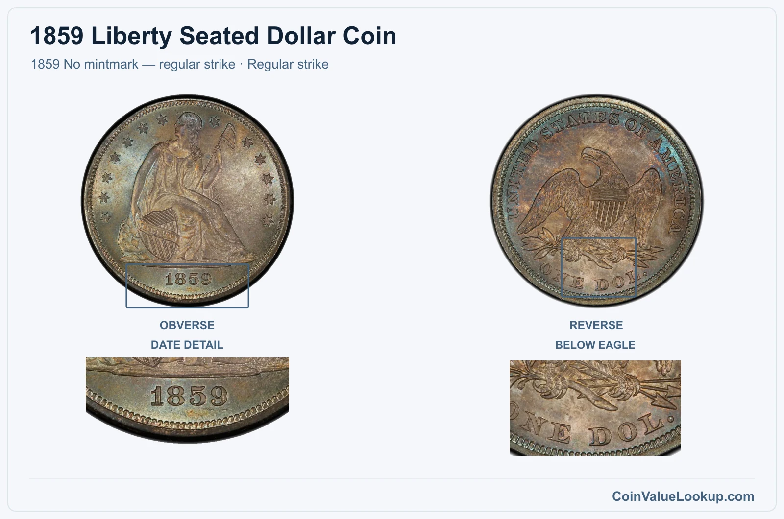 1859 Liberty Seated Dollar Coin — 1859 No mintmark — regular strike, obverse and reverse, with date and mint-location details