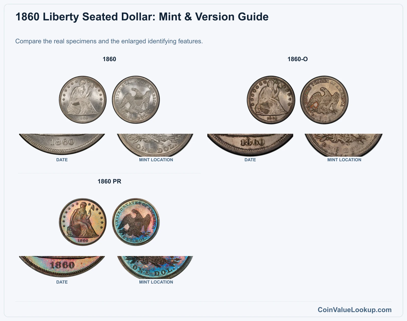1860 Liberty Seated Dollar Coin Value: How Much Is It Worth?