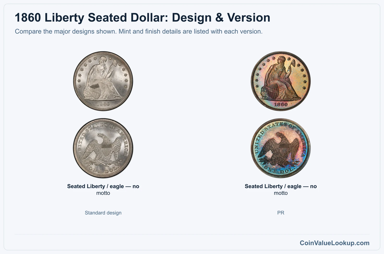 1860 Liberty Seated Dollar version comparison