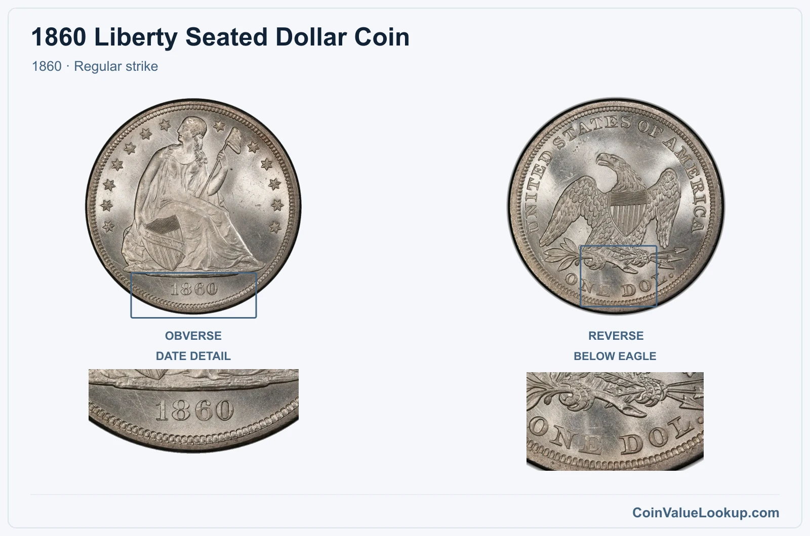 1860 Liberty Seated Dollar Coin — 1860, obverse and reverse, with date and mint-location details