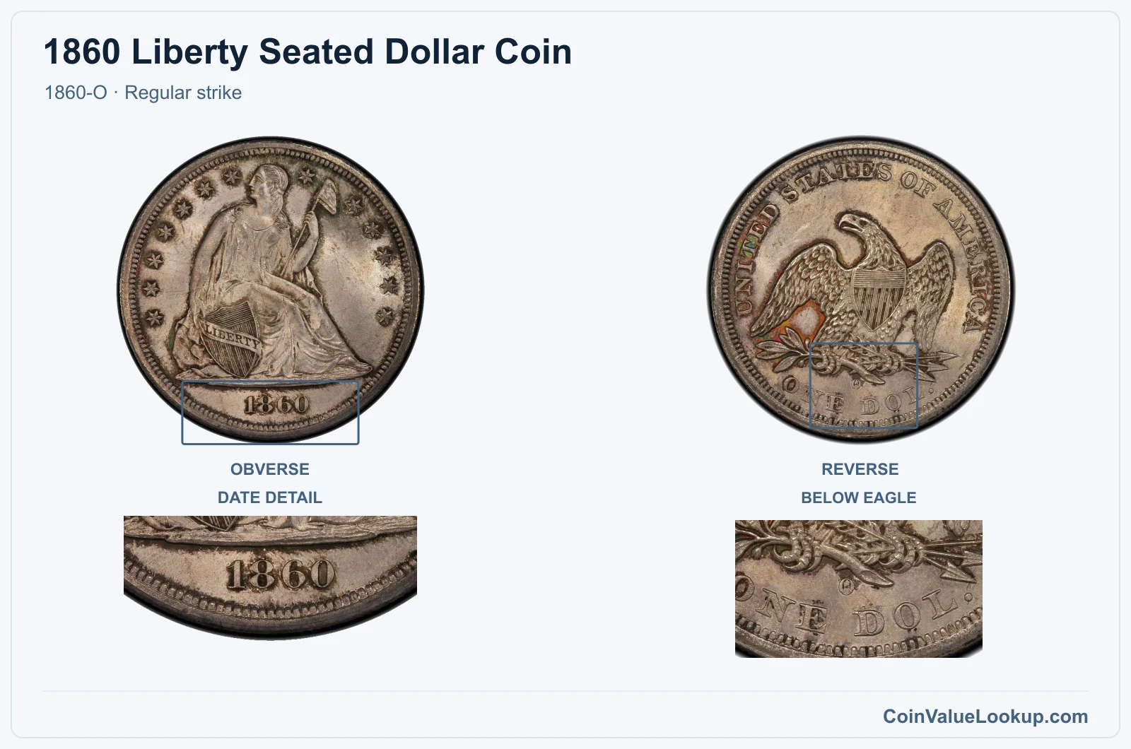 1860 Liberty Seated Dollar Coin — 1860-O, obverse and reverse, with date and mint-location details