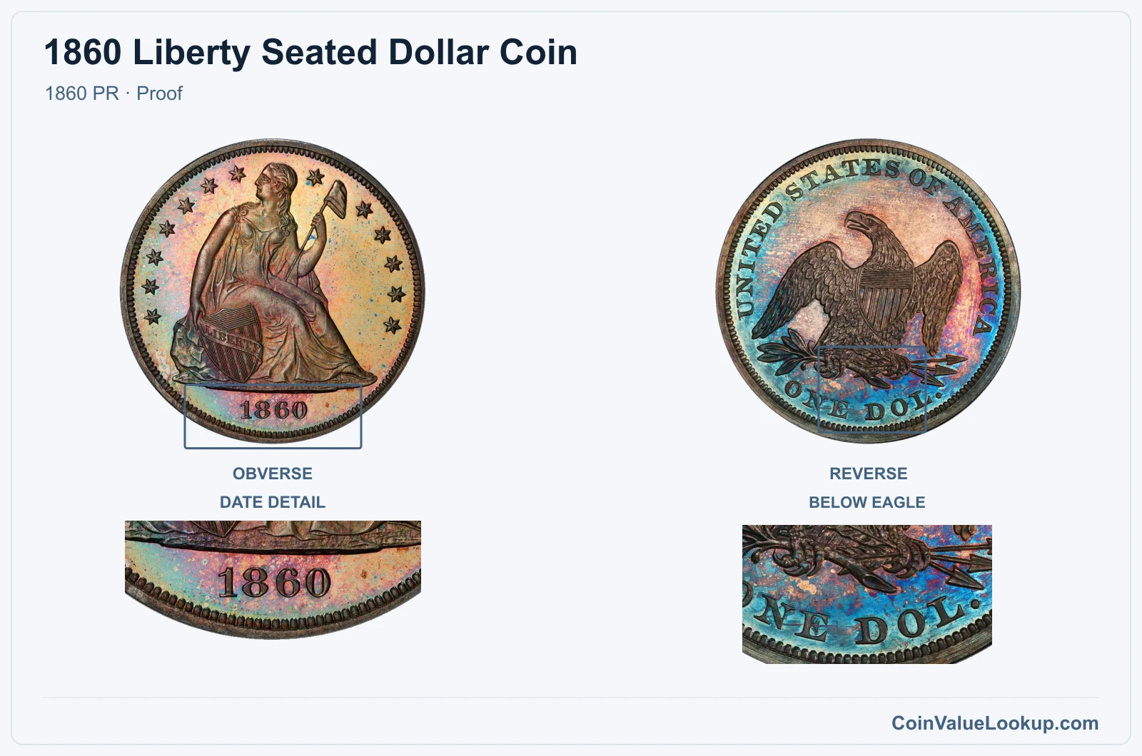 1860 Liberty Seated Dollar Coin — 1860 PR, obverse and reverse, with date and mint-location details