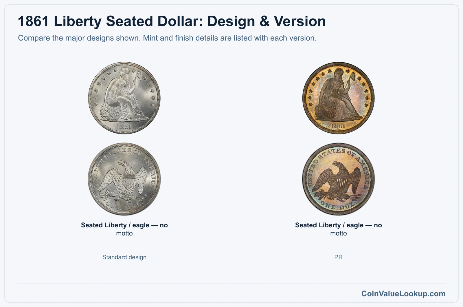 1861 Liberty Seated Dollar version comparison