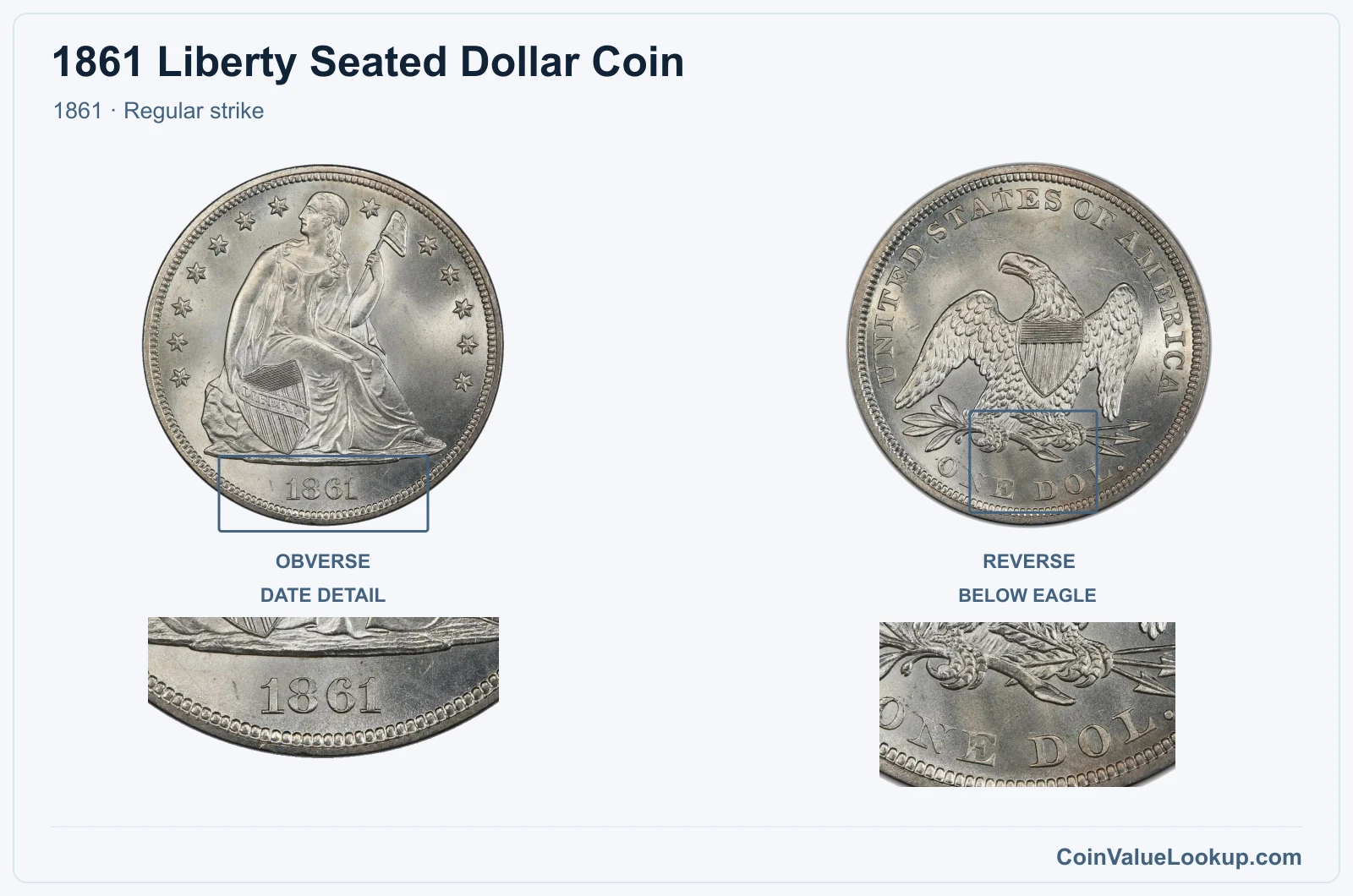 1861 Liberty Seated Dollar Coin — 1861, obverse and reverse, with date and mint-location details