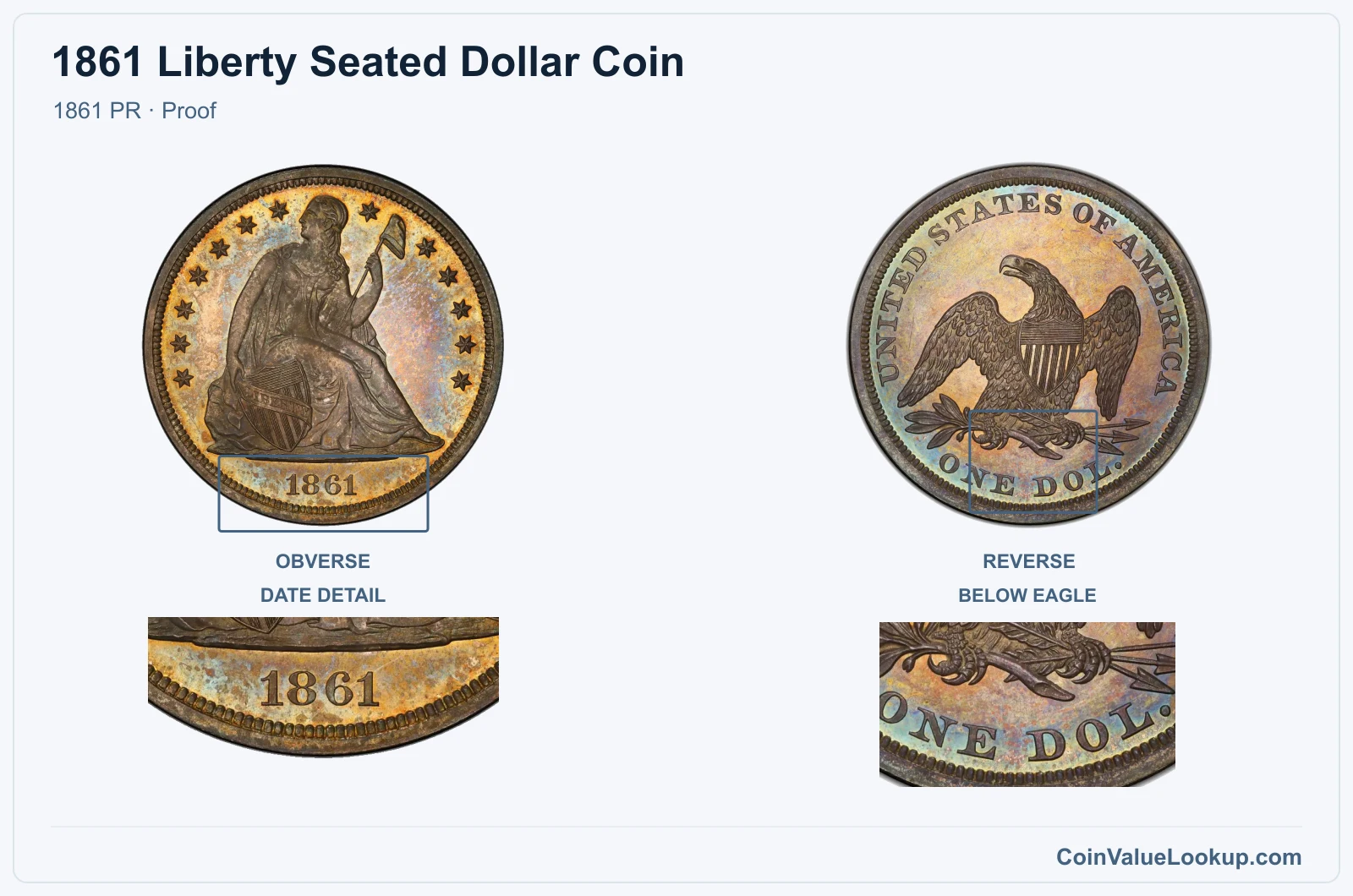 1861 Liberty Seated Dollar Coin — 1861 PR, obverse and reverse, with date and mint-location details