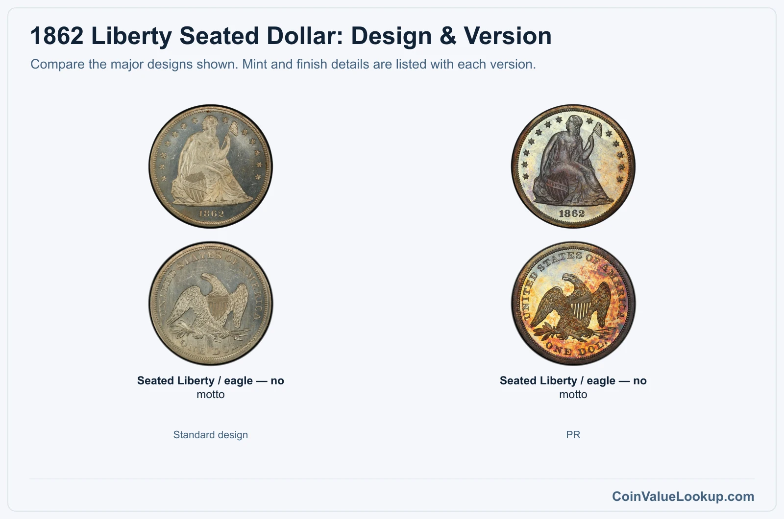 1862 Liberty Seated Dollar version comparison