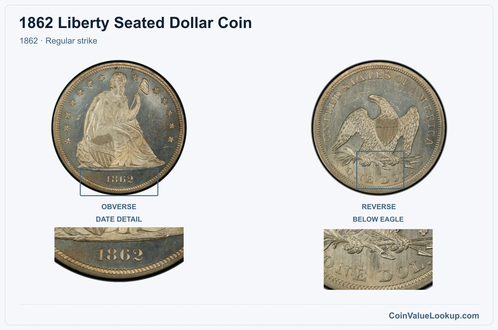 1862 Liberty Seated Dollar Coin — 1862, obverse and reverse, with date and mint-location details