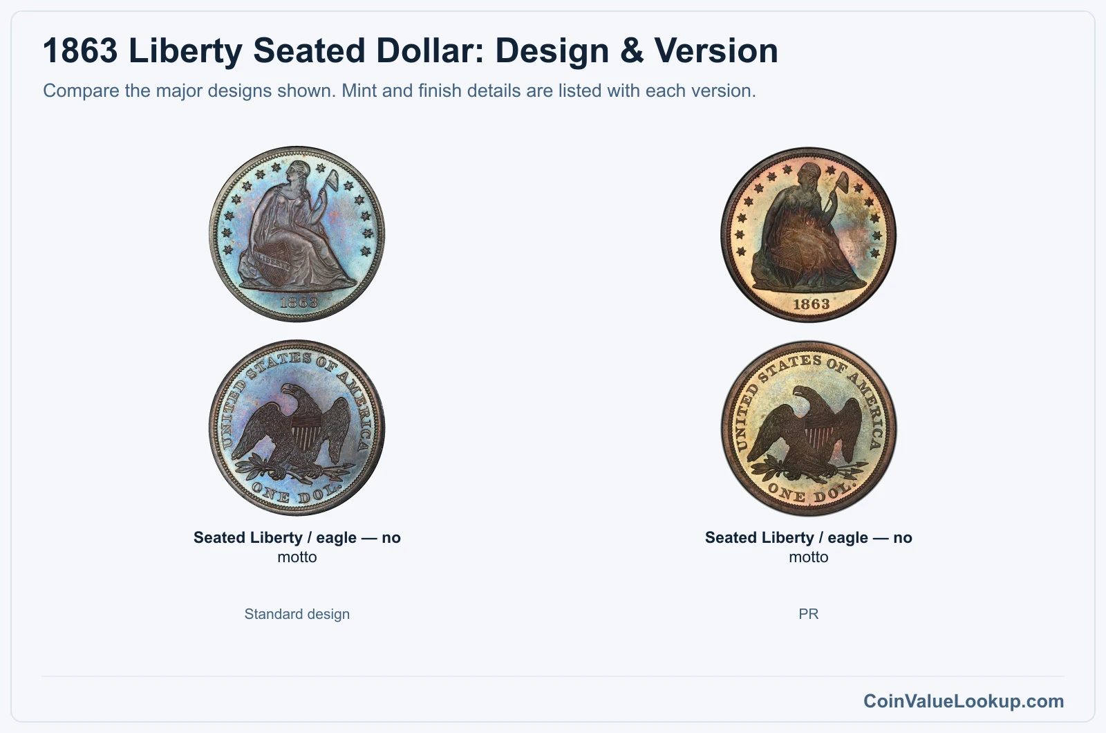 1863 Liberty Seated Dollar version comparison