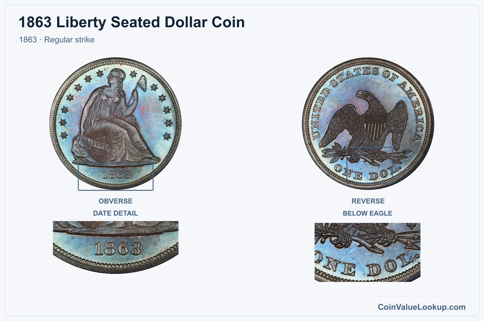 1863 Liberty Seated Dollar Coin — 1863, obverse and reverse, with date and mint-location details
