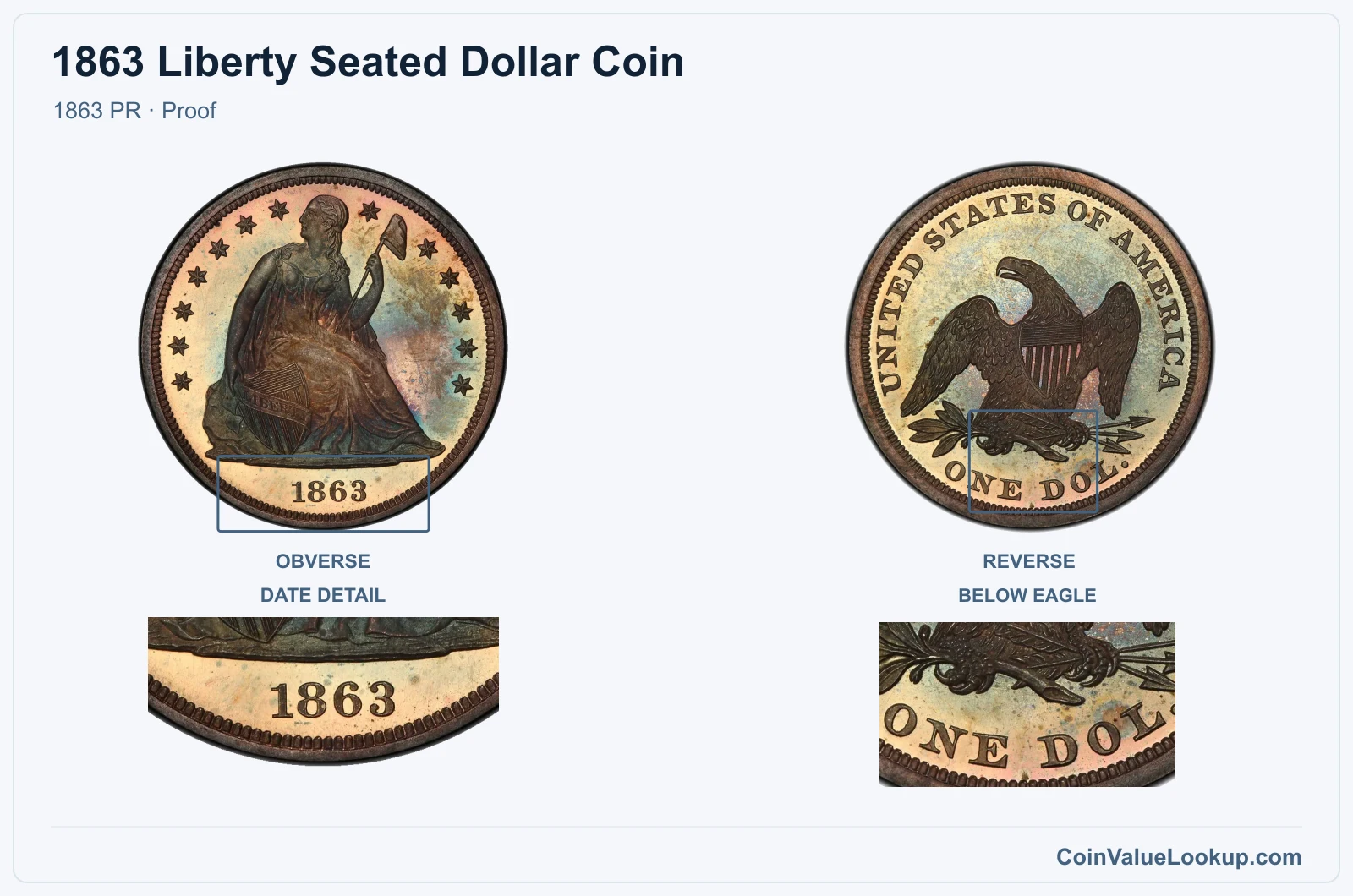 1863 Liberty Seated Dollar Coin — 1863 PR, obverse and reverse, with date and mint-location details