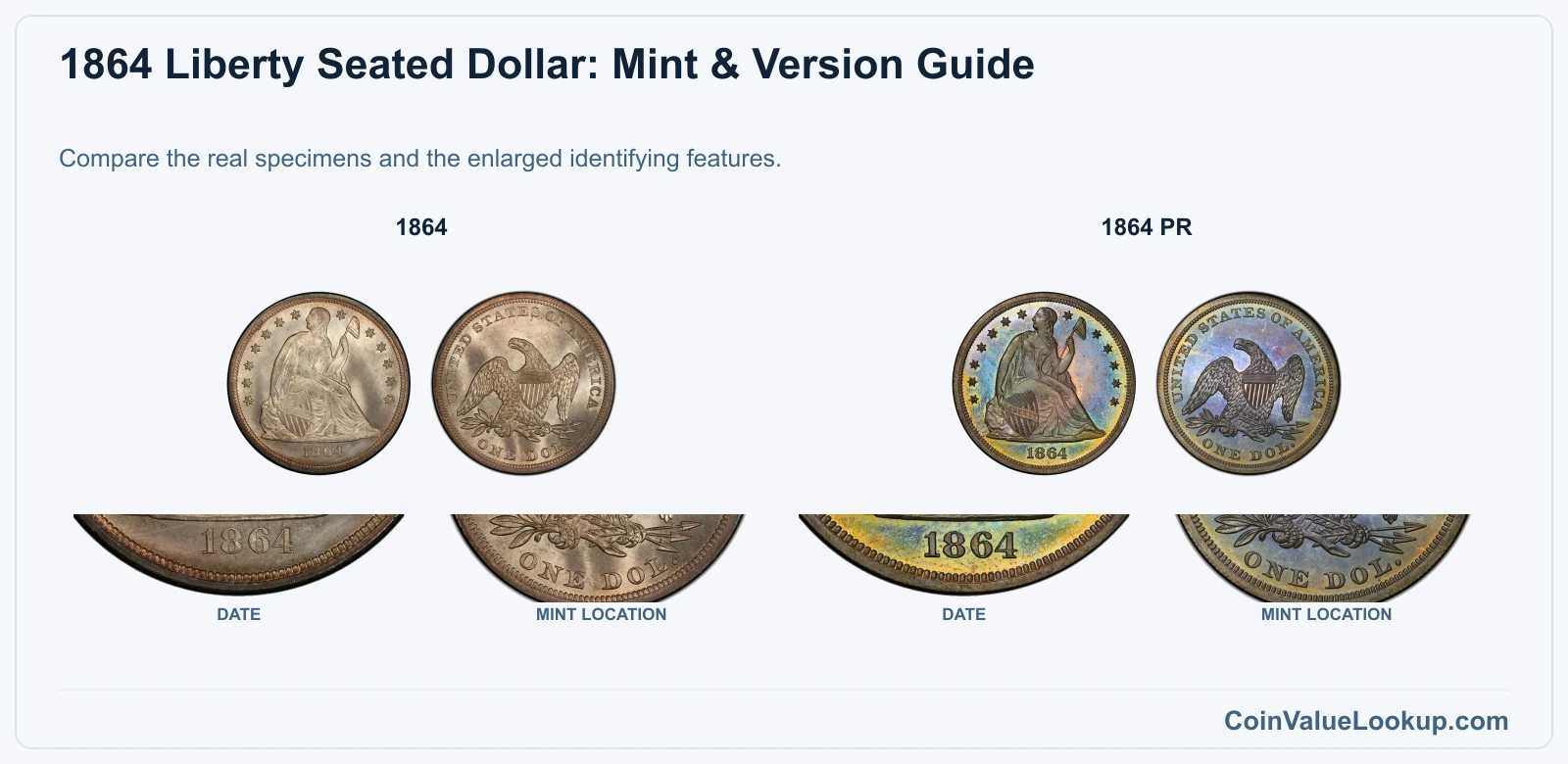 1864 Liberty Seated Dollar: Mint & Version Guide with all listed versions and genuine identifying details