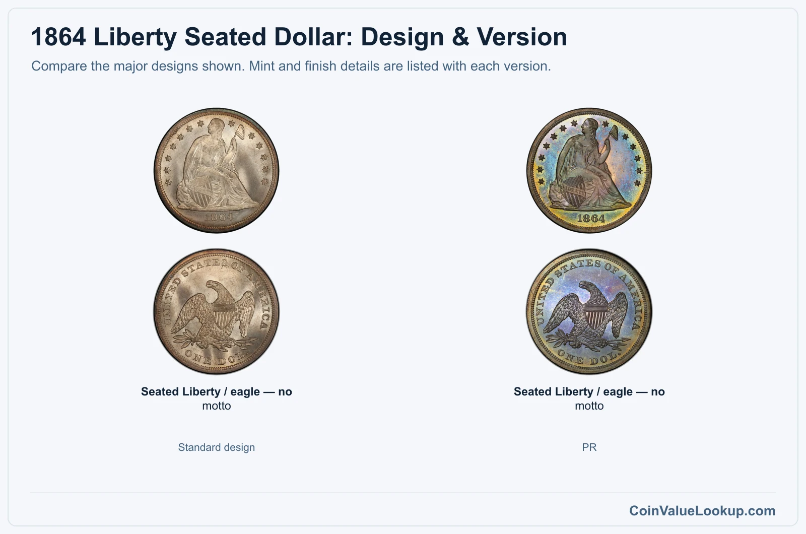1864 Liberty Seated Dollar version comparison