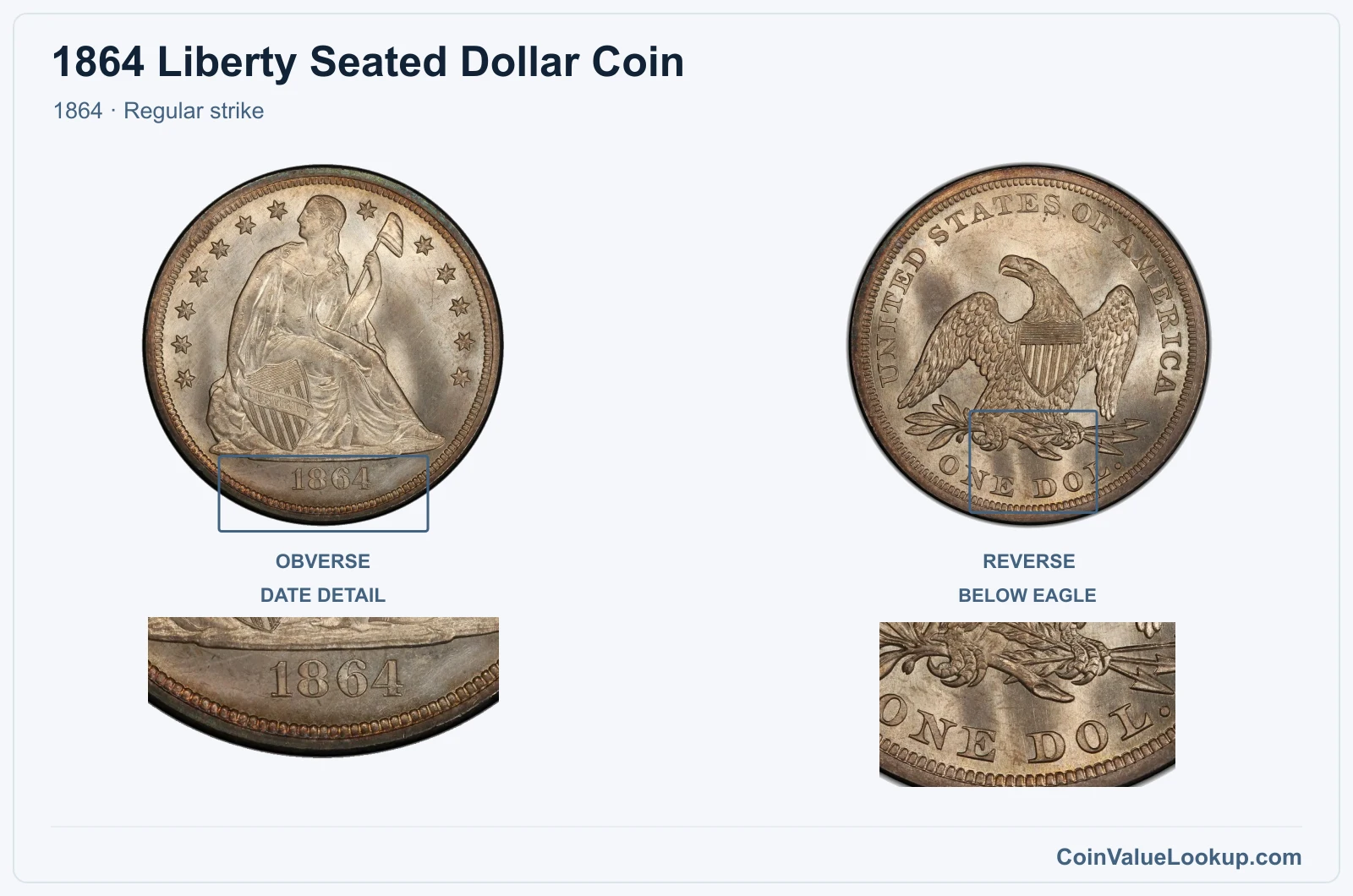 1864 Liberty Seated Dollar Coin — 1864, obverse and reverse, with date and mint-location details