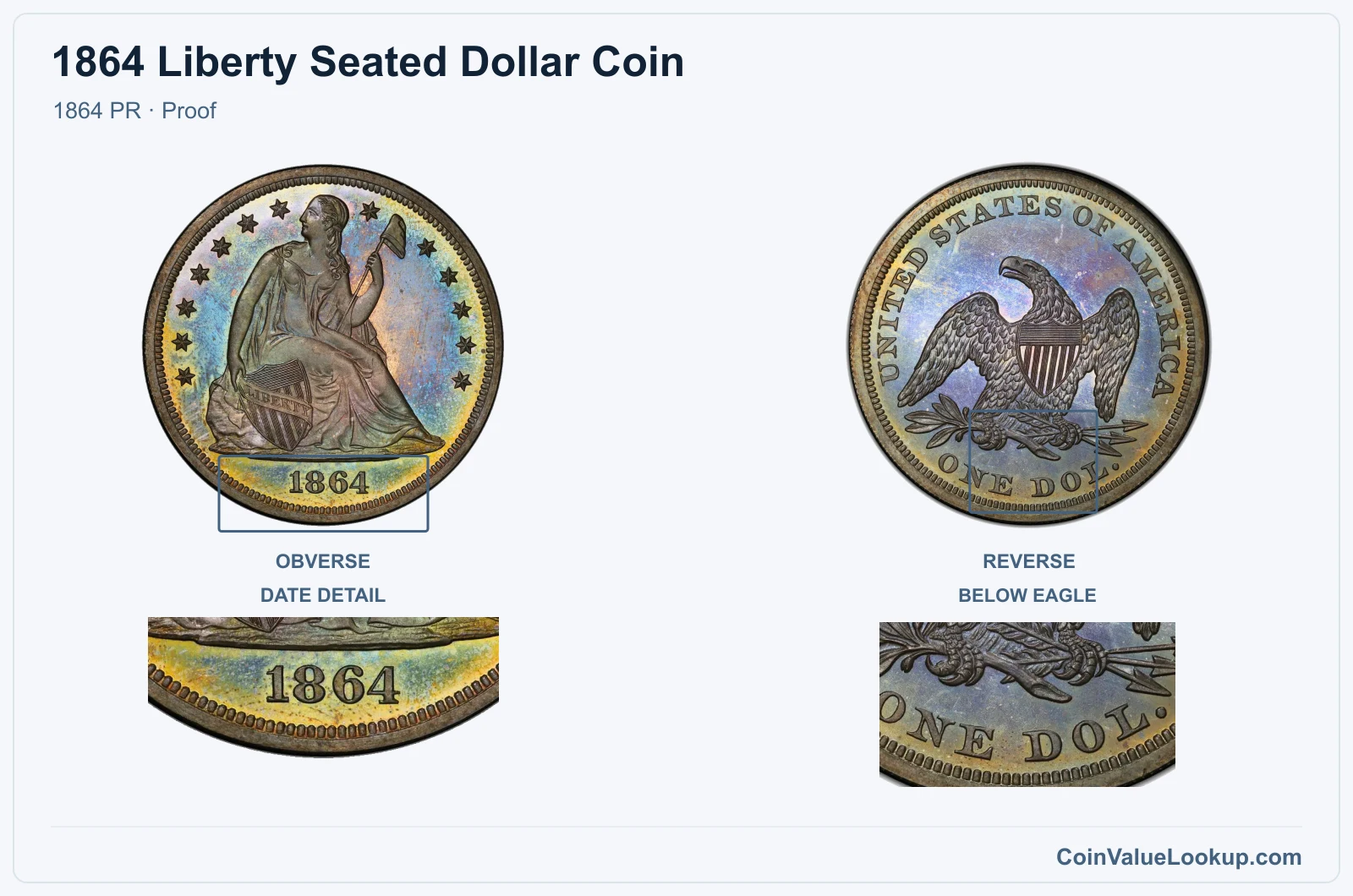 1864 Liberty Seated Dollar Coin — 1864 PR, obverse and reverse, with date and mint-location details