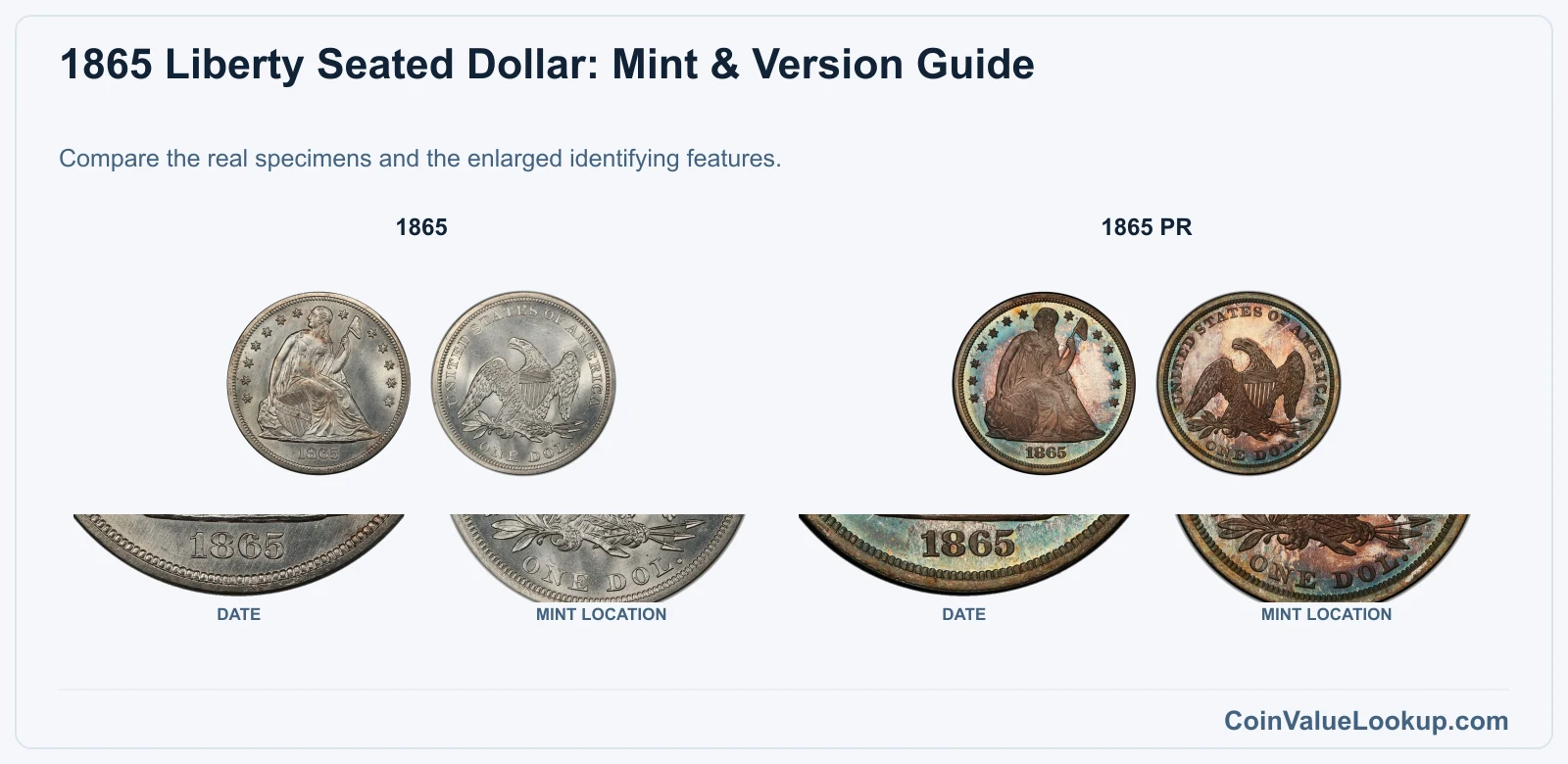 1865 Liberty Seated Dollar Coin Value: How Much Is It Worth?