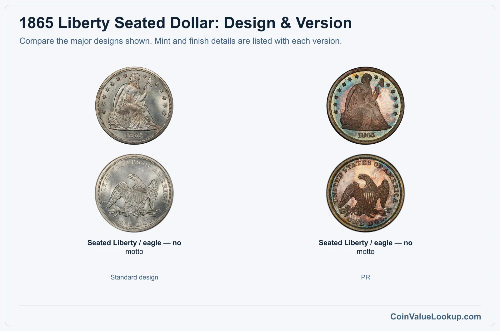 1865 Liberty Seated Dollar version comparison