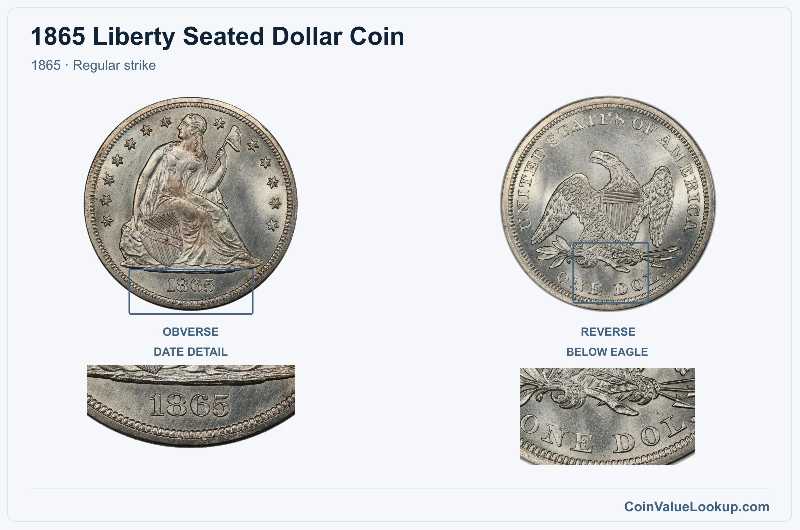 1865 Liberty Seated Dollar Coin — 1865, obverse and reverse, with date and mint-location details