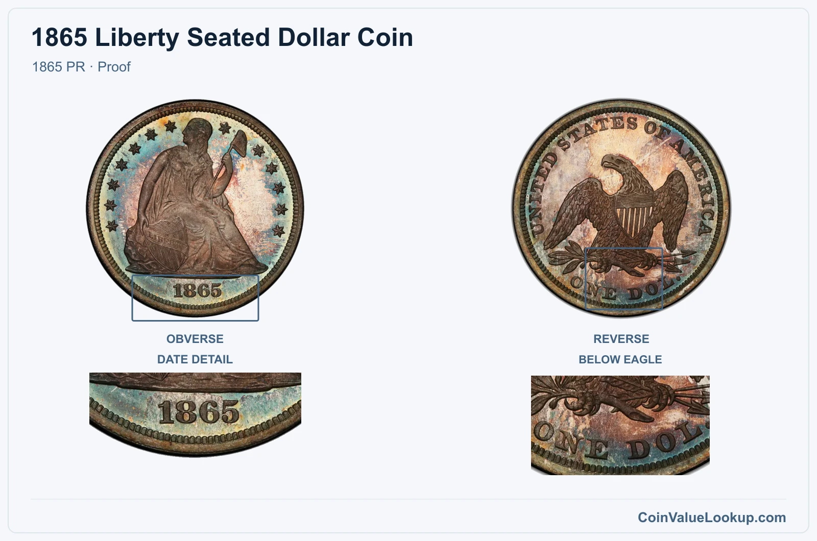 1865 Liberty Seated Dollar Coin — 1865 PR, obverse and reverse, with date and mint-location details