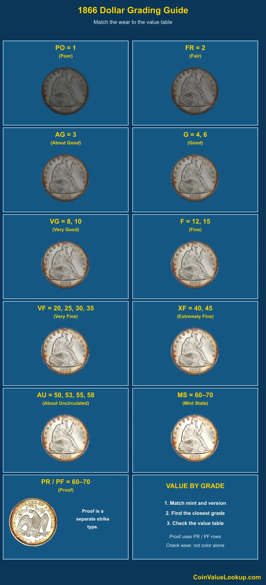 1866 Liberty Seated Dollar numeric grading guide